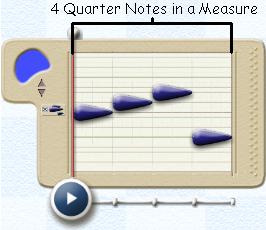 4 Quarter Notes in a Measure